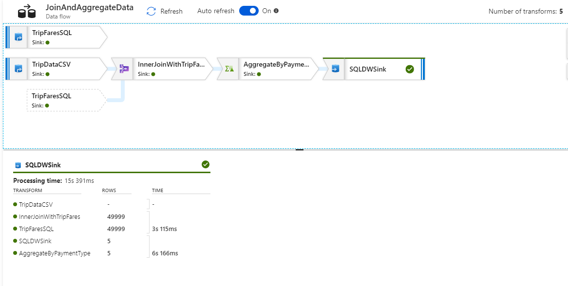 Captura de tela do portal do Azure dos detalhes do monitor de saída em um pipeline.