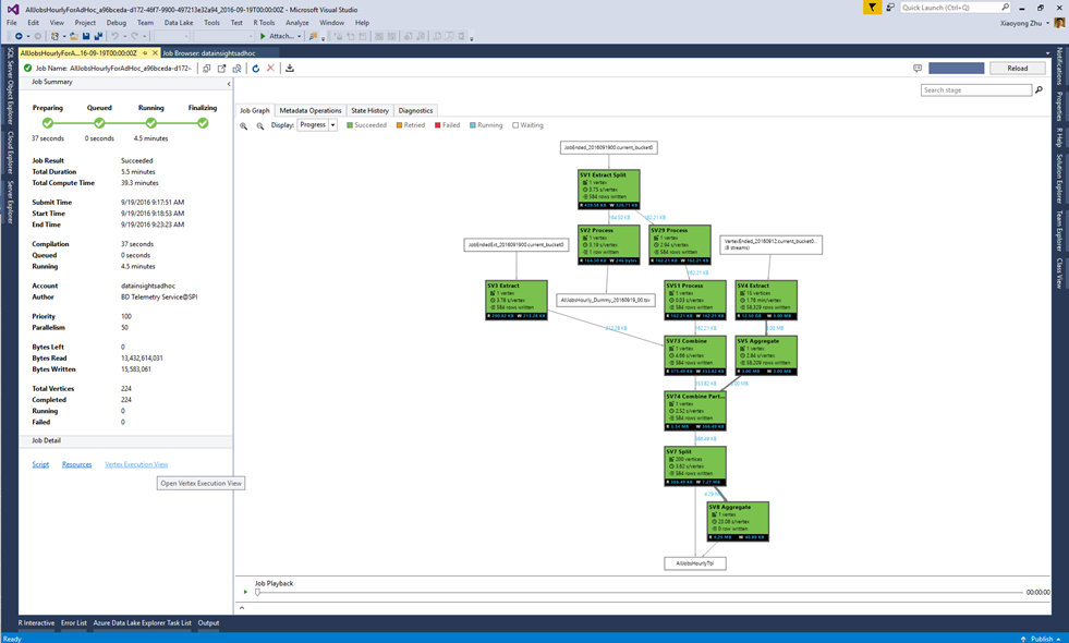 Captura de tela que mostra o Modo de Exibição de Execução de Vértice das Ferramentas do Data Lake Analytics