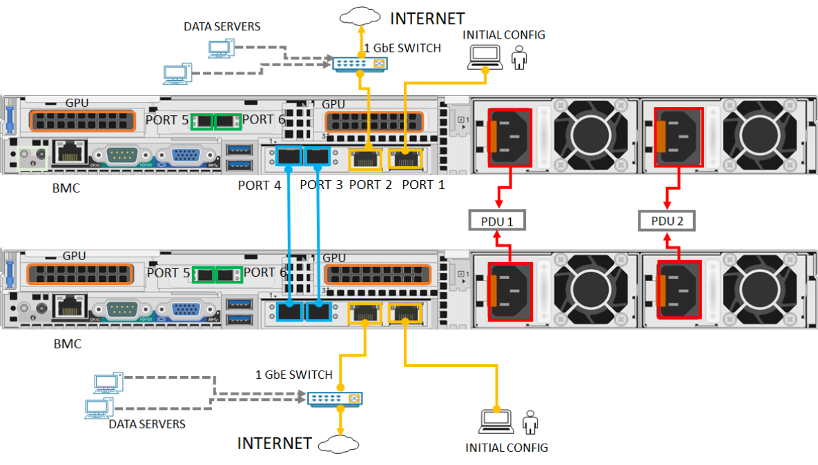 Plano traseiro de um dispositivo em cluster cabeado para sistema de rede sem interruptores