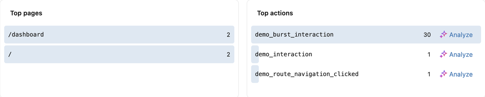 Páginas principais e ações principais em Analytics, com um link para Analisar ao lado de cada ação registrada.