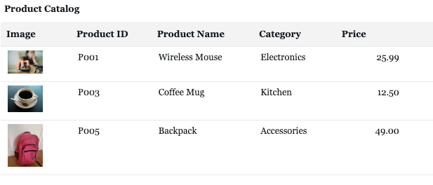 Uma visualização de tabela com imagens.