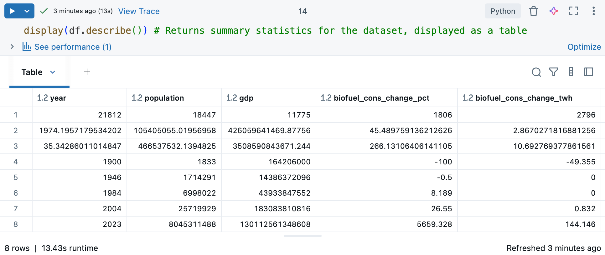 Saída da célula exibindo df.describe.
