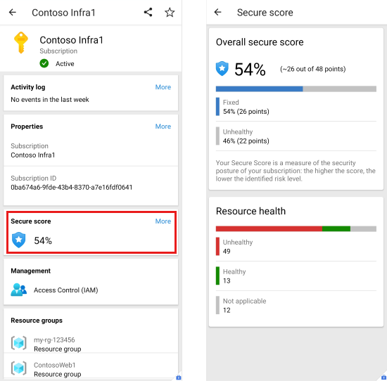 Screenshot of the Azure mobile app that shows an overall secure score and details.