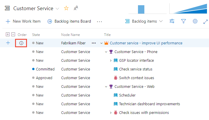 Captura de tela dos itens da lista de pendências e itens pai de propriedade de outras equipes, Azure DevOps Server versão 2019.