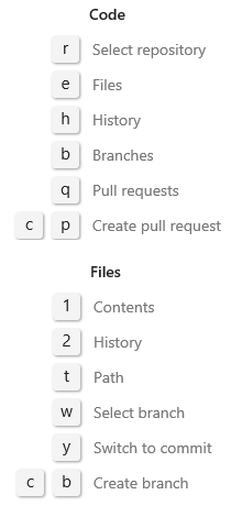 Captura de tela que mostra a página Código do Repos do Azure DevOps 2019 e os atalhos de teclado do Explorador de Arquivos.