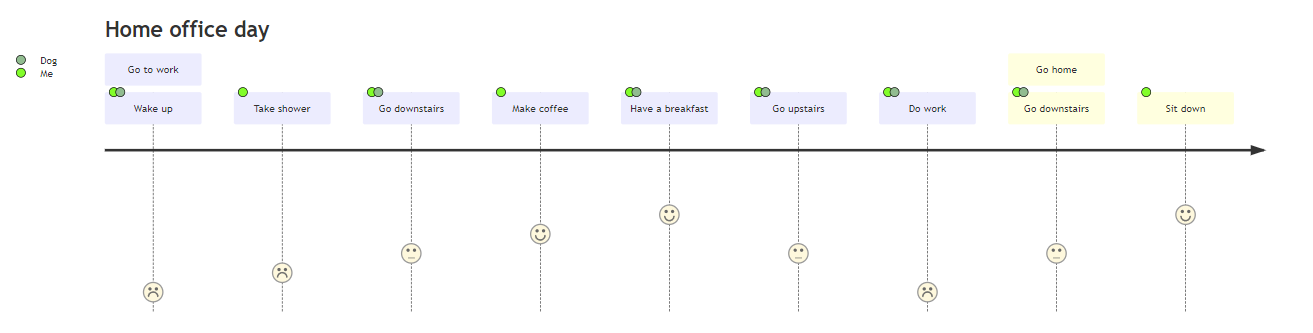 Captura de tela da renderização do diagrama do User Journey.