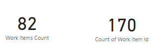 Captura de tela da página de relatório do Power BI, dois cartões mostrando a medida Contagem de Itens de Trabalho e a propriedade ID do Item de Trabalho.