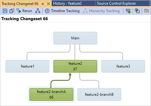 Captura de tela que mostra a janela Conjunto de Alterações de Acompanhamento para fazer check-in e mesclar uma ramificação.