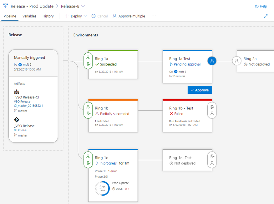 Release Pipeline view