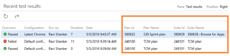 Painel Resultados do Teste