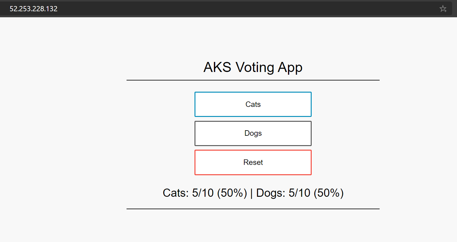 A captura de tela mostra o aplicativo de votação do AKS com botões para Gatos, Cachorros, Redefinir e Totais.