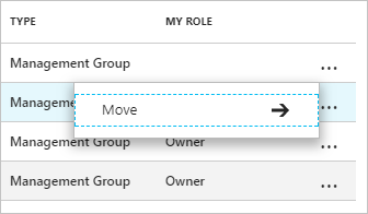 Captura de tela do menu alternativo de uma assinatura para selecionar a opção 'Mover'.