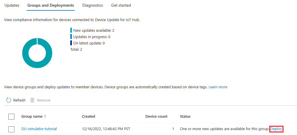 Screenshot that shows the Groups and Deployments tab.
