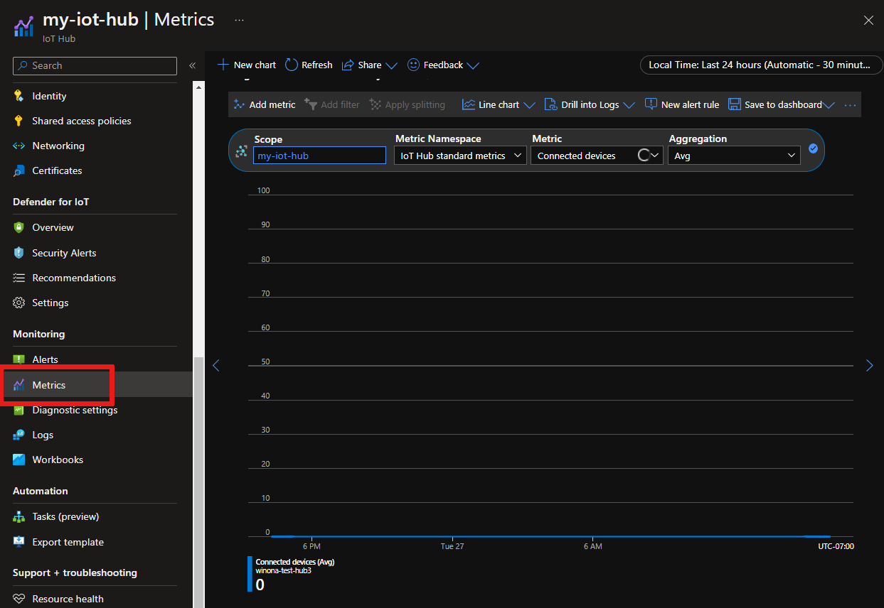 Captura de tela mostrando a página do Gerenciador de métricas de um hub IoT.