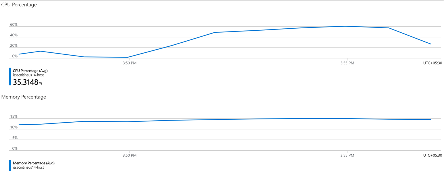 Teste de desempenho on-line (carga & estresse) com LoadView