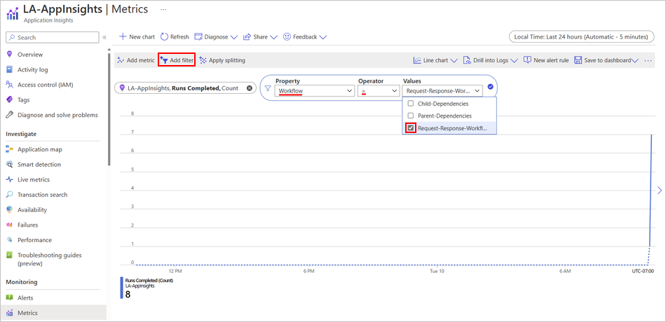 A captura de tela mostra o painel e o gráfico do Application Insights com métricas com métricas multidimensionais.