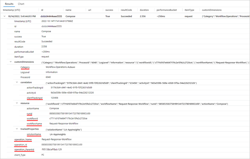A captura de tela mostra o Application Insights, a guia Resultados da ação Compor e detalhes.