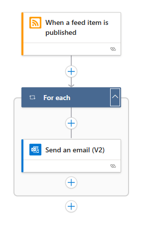 A captura de tela mostra o designer de fluxo de trabalho, a ação chamada For each e a ação chamada Enviar um email dentro da ação For each.