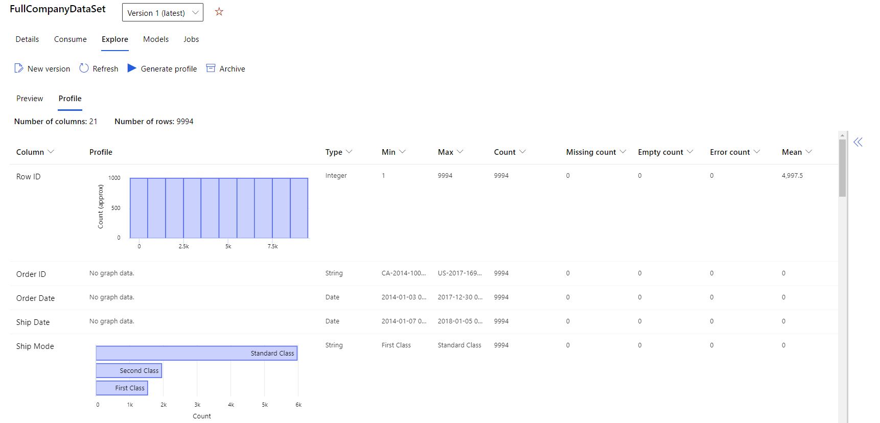 Captura de tela mostra os metadados de coluna do conjunto de dados na guia Perfil.