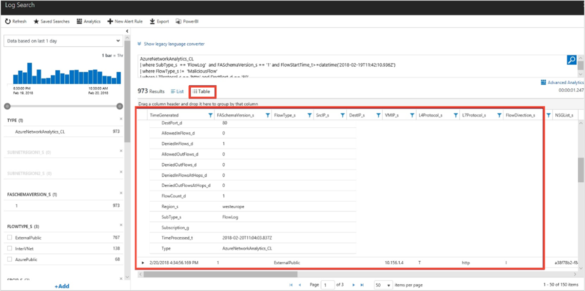 Captura de tela dos detalhes de fluxos para protocolo de aplicativo na pesquisa de logs.