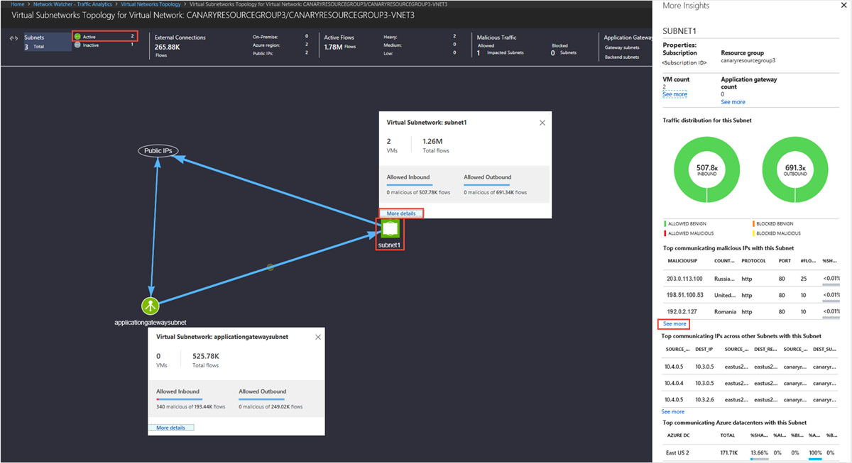 Captura de tela da topologia de sub-rede mostrando a distribuição de tráfego para uma sub-rede de rede virtual com relação aos fluxos.