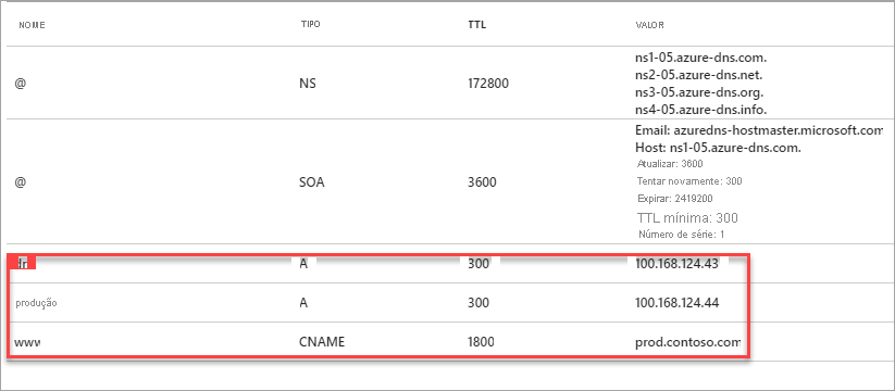 Screenshot of creating DNS zone records.