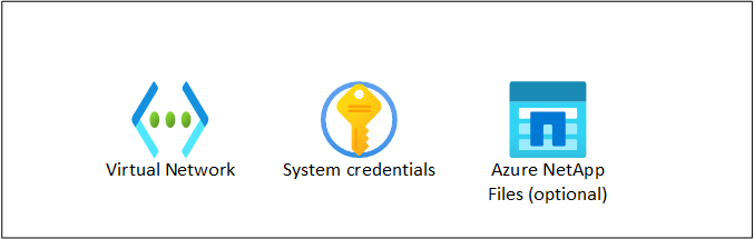 Diagrama que mostra uma zona de carga de trabalho SAP.