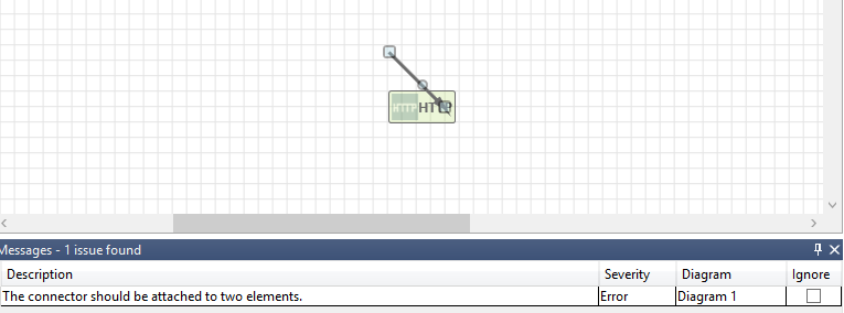 A captura de tela mostra um conector de modelo de ameaça não conectado a elementos, com a mensagem que esse problema causa.