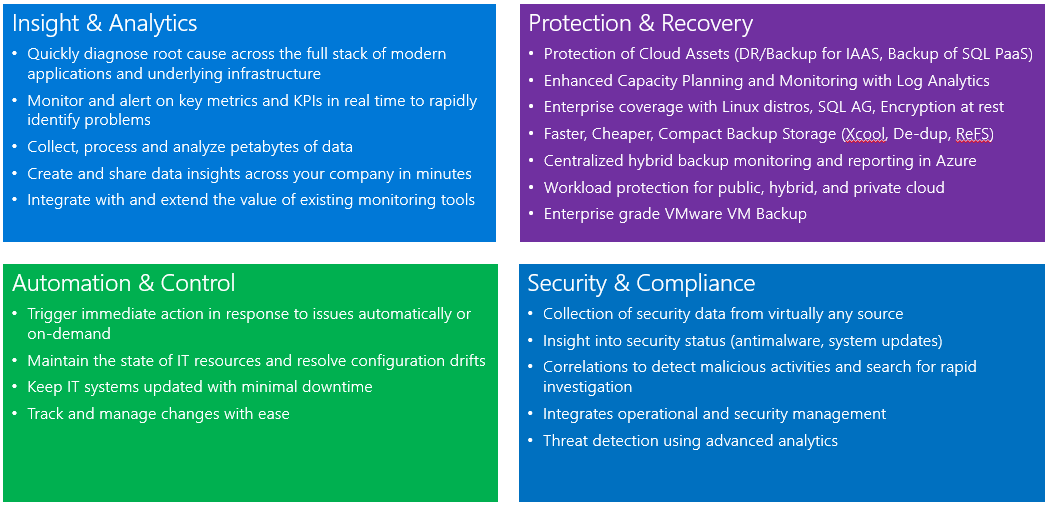 Recursos técnicos de segurança no Azure -Microsoft Azure