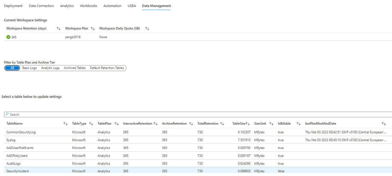 Captura de tela da guia Gerenciamento de Dados da pasta de trabalho.