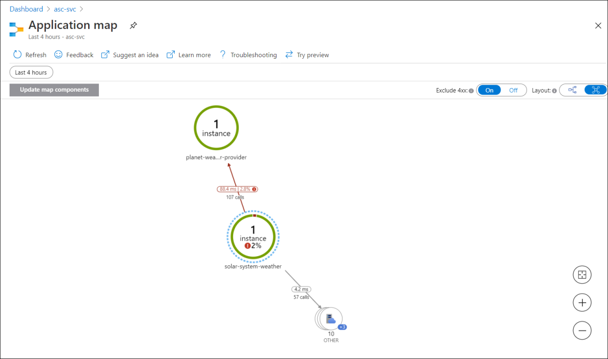 Captura de tela do portal do Azure que mostra a página Mapa do aplicativo.