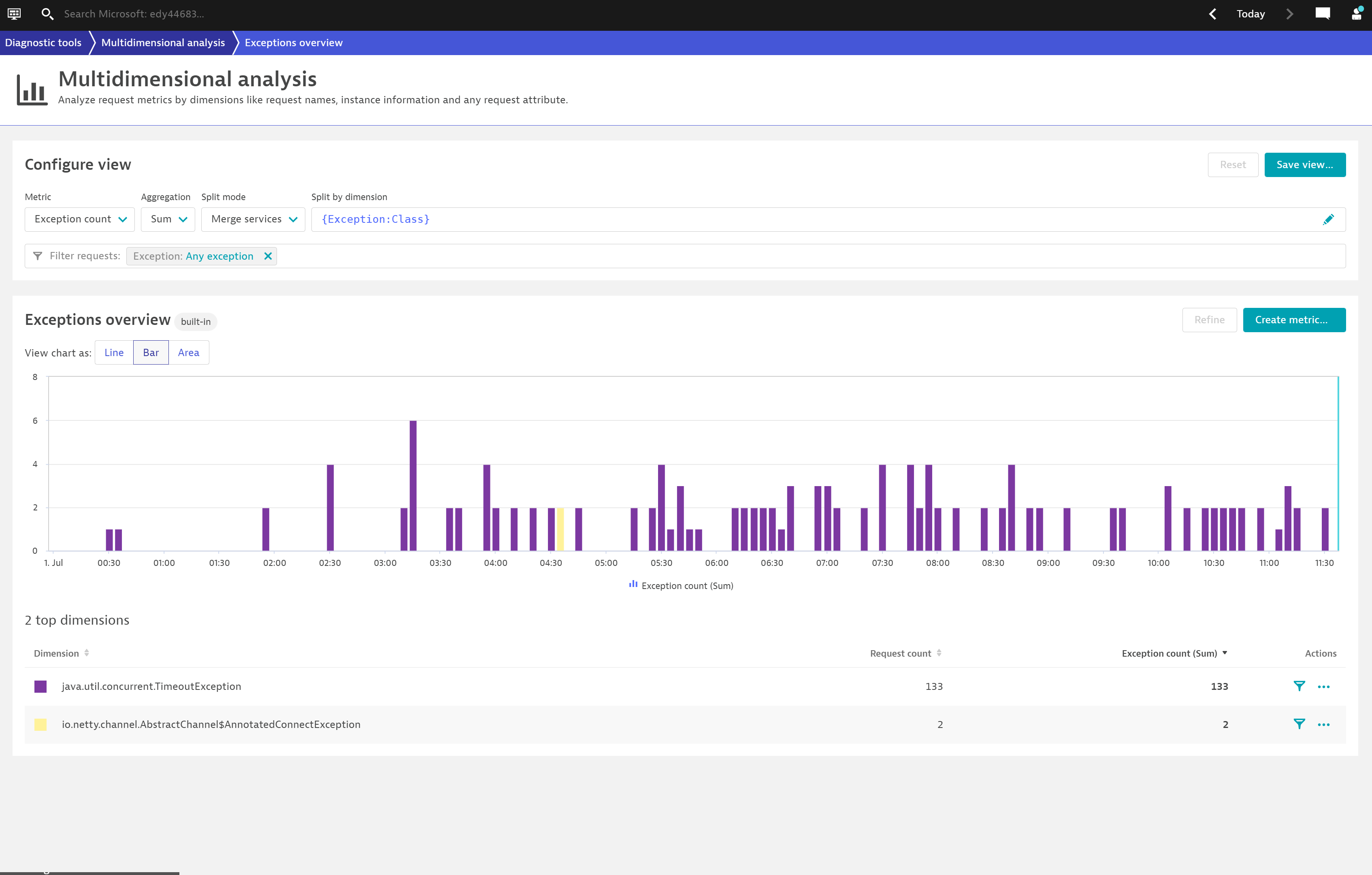 Como monitorar aplicativos Spring Boot com o Dynatrace Java OneAgent ...