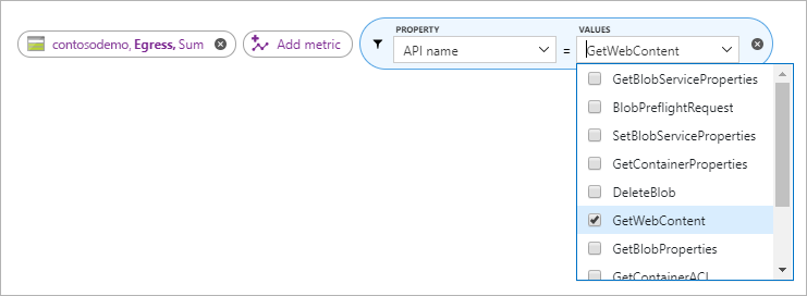 O GetWebContent de métricas de websites estáticos do Armazenamento do Microsoft Azure