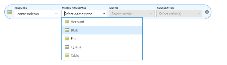 Namespace de métricas de sites estático do Armazenamento do Microsoft Azure