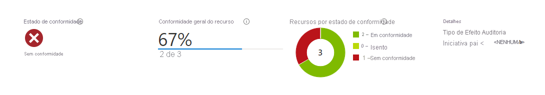 Screenshot showing how to view the compliance report for the SAS expiration built-in policy