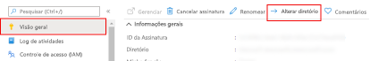 Uma imagem mostrando o portal do Azure, folha Visão Geral da Assinatura, realçando o comando da barra de ferramentas Alterar diretório no centro no topo da página.