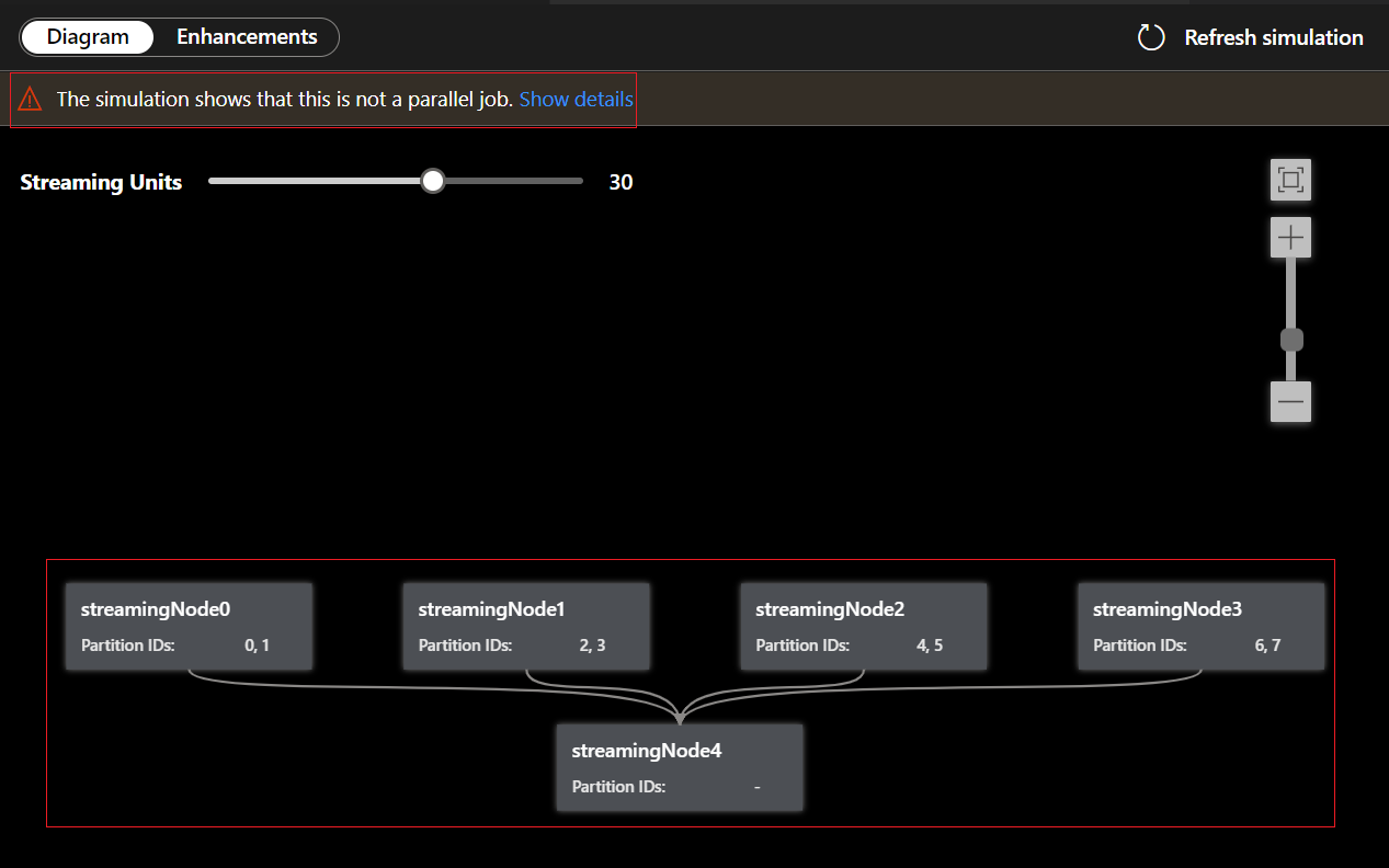 Captura de tela do VS Code usando o simulador de diagrama de trabalho e mostrando a topologia do trabalho.