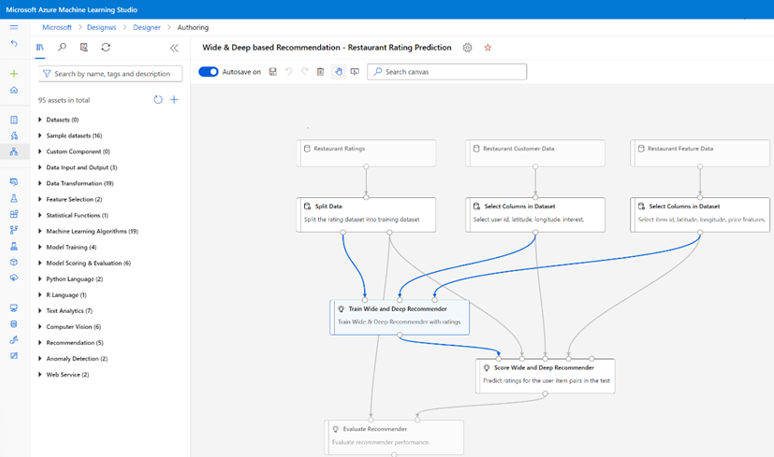 Captura de tela mostrando a análise preditiva na interface do usuário do Estúdio do Azure Machine Learning.
