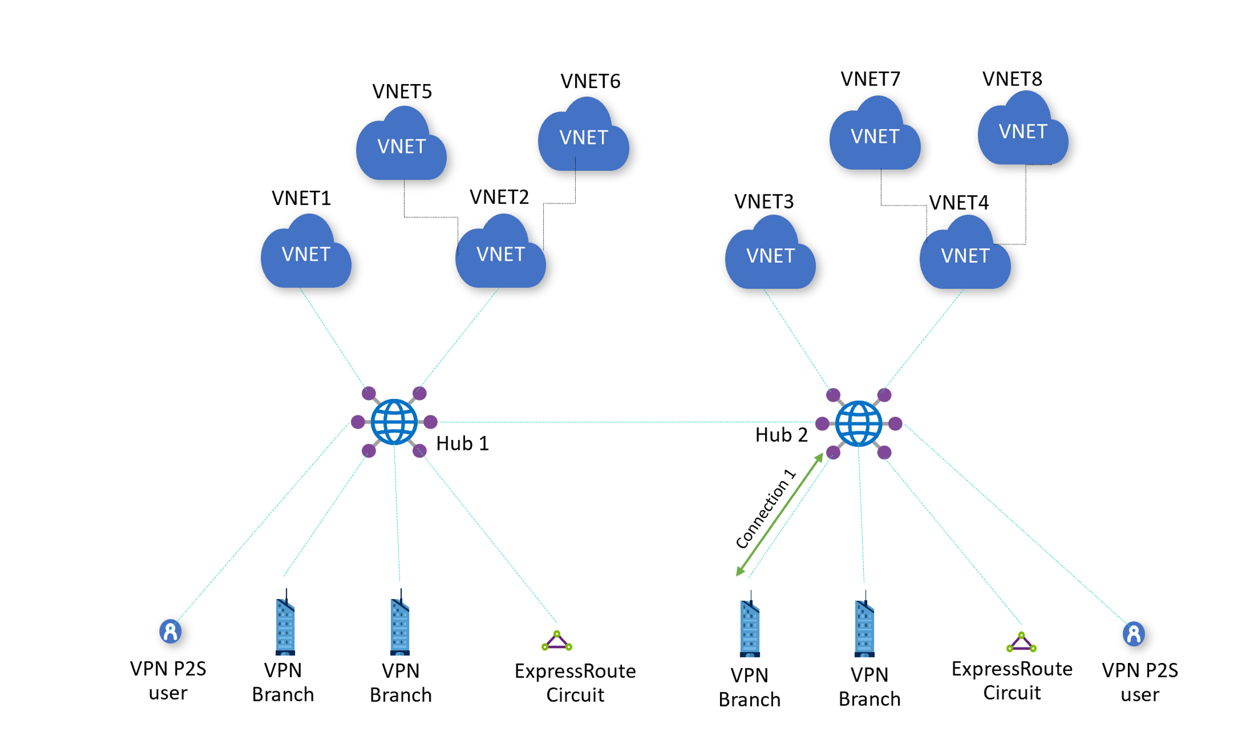 Diagram shows a connection example.