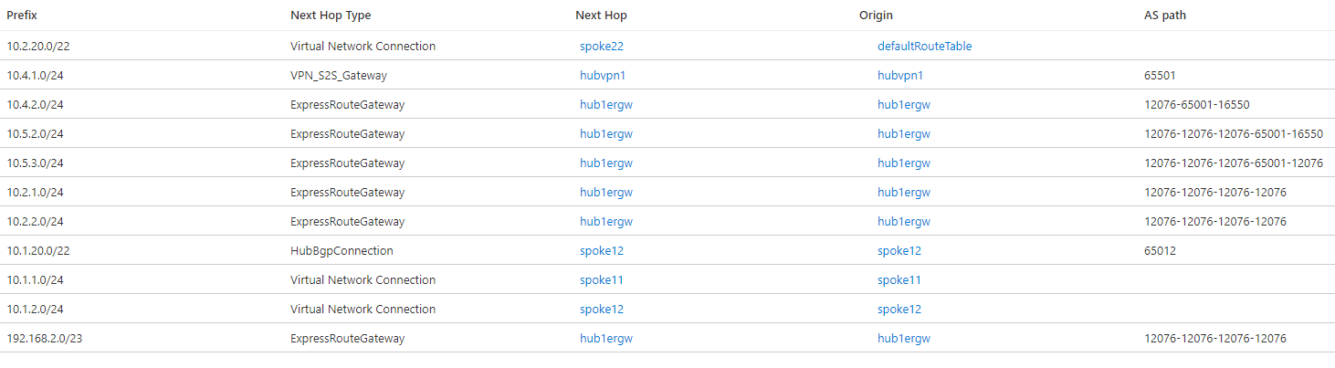 Captura de tela de rotas efetivas no hub Virtual 1 com Alcance Global e preferência de roteamento ExpressRoute.