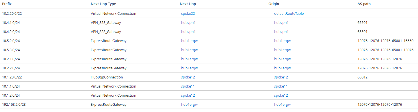 Captura de tela de rotas efetivas no hub Virtual 1 com Alcance Global e preferência de roteamento V P N.