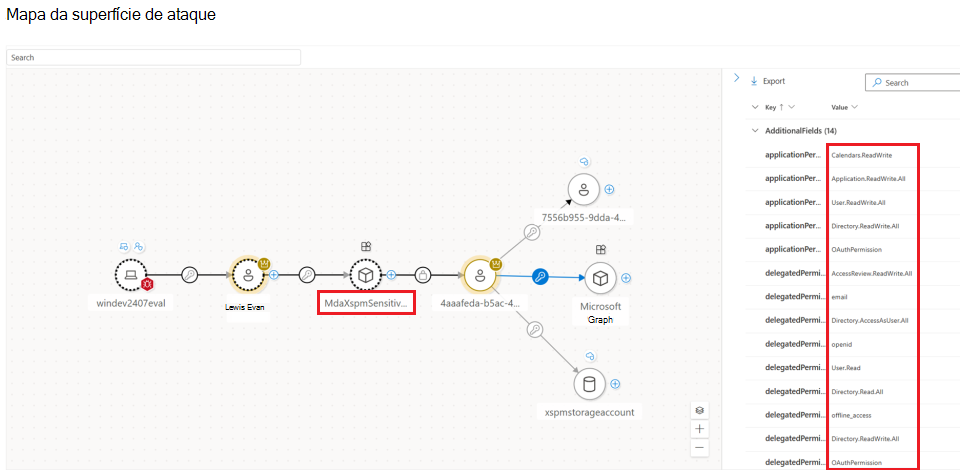 Captura de ecrã a mostrar as permissões atribuídas à aplicação OAuth, conforme mostrado no mapa da superfície de ataque