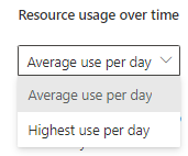 Captura de tela do relatório de recursos de consulta mostrando dois modos de exibição disponíveis para revisar o uso de recursos ao longo do tempo.