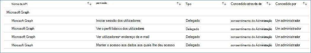 conceder imagem de consentimento.