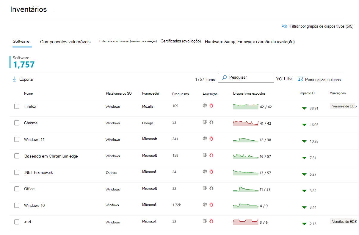 Exemplo da página de destino do inventário de software.