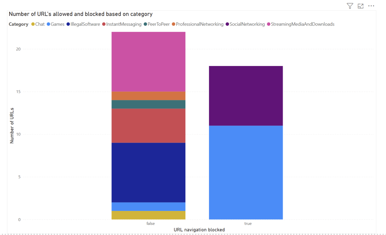 Captura de ecrã a mostrar as definições de privacidade do Power BI