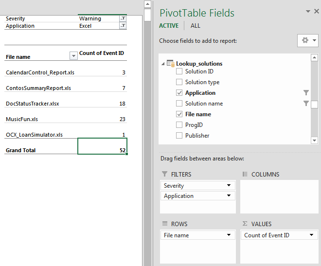 Tabela Dinâmica do Excel mostrando a contagem de IDs de evento para arquivos com avisos do Excel.