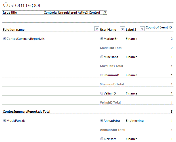 Lista de relatórios personalizado listando usuários, departamentos e contagens de ID de eventos para um problema de controle ActiveX.