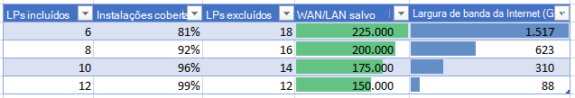 Uma captura de ecrã de uma tabela a mostrar a combinação de poupanças por pacote de idiomas.