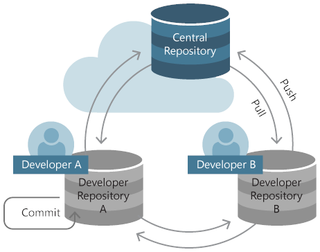 GitHub - Elotech-Dev/SITS: Sistema de Integração e Transmissão Soap